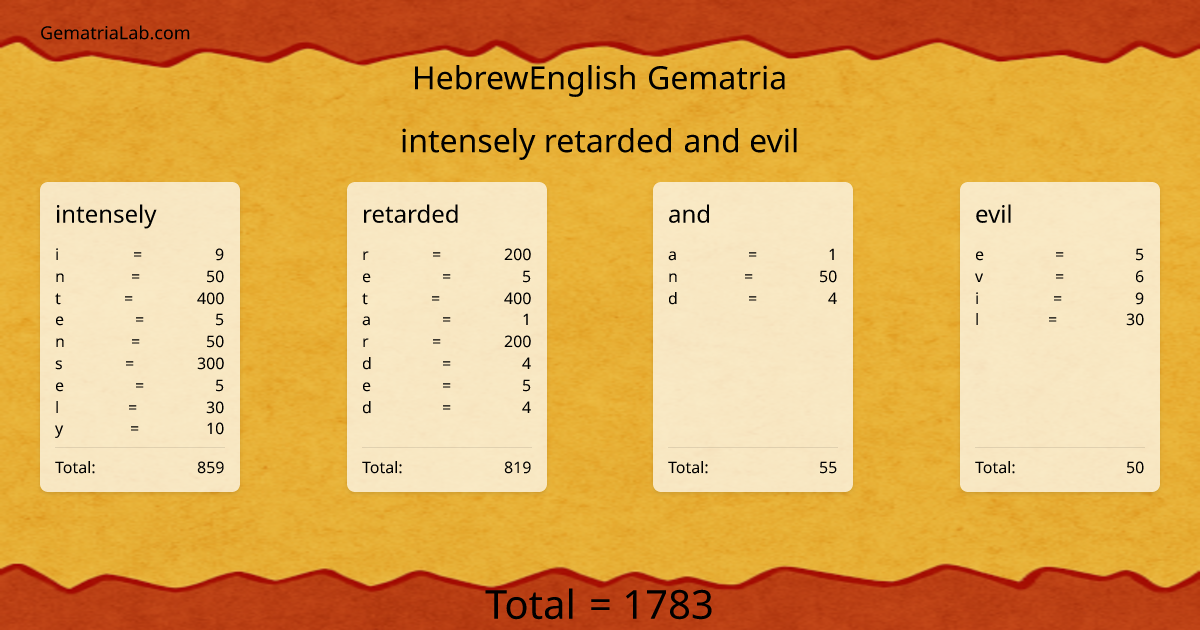 intensely retarded and evil in hebrewEnglish Gematria